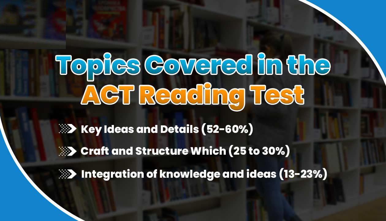 ACT Reading Topics